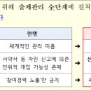 입시톡학원