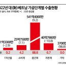 [포스트차이나 베트남]④베트남의 민낯…장밋빛 전망은 금물 이미지