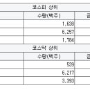엘티에스엔지니어링