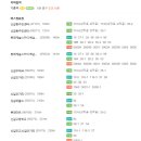 갈천로7번길 이미지