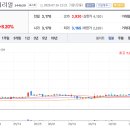 동신테크
