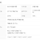 New호주공인중개사사무소 네이버블로그