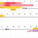 흐름이 잡히는 삼국·고려시대사 | 노베 2주 독학/ 74회 한능검 1급 합격후기/ 공부방법/ 교재추천/꿀팁/게으른자의 벼락치기..