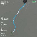 응달농장 이미지