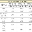 안성시 수도요금 대폭 인상… 2027년까지 매년 11% ↑ 이미지