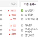 오성케미칼 이미지