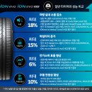 305-2-000045 | 전주 포르쉐 타이칸 타이어 교체는티스테이션 올마이티 송천점