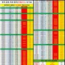 증평자동차서비스 이미지