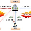 농업회사 토지인 이미지