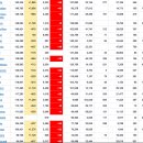 2020년 12월 8(화) : 드디어 조정, 수급 방향성 주목...