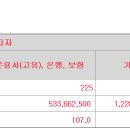 미래에셋비전4호 1877건 참여 1011.2대1 이미지