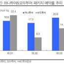 미미여행사 이미지