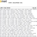 (주)이마트 김포한강점 이미지