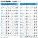 3월 2일 수요일 간추린 뉴스와 날씨 이미지