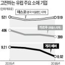 하이퍼유통 이미지