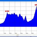 일산3리 이미지