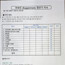 최영곤한의원 네이버블로그