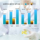 성이바이오(주) 코메디닷컴
