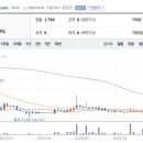 흥아주유소 네이버블로그