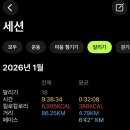 페트라숯불구이 | 1월은 달리기 좋은 달이었다, 1월 정리하기 (달리기, 재밌게 본 책, 맛있게 먹은 음식들, 새로 산 것)