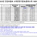 2023년 복권기금 아동청소년 야간보호사업 아동 변경 보고 관련 안내 이미지