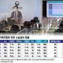 재계 공정위 포비아