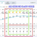 Re: 서울 태릉과 강릉 / 서울 의릉 탐방하는 날(3월 11일) 날씨예보 이미지