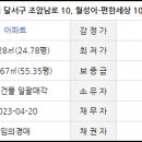 상원세탁소 이미지