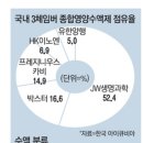 프레지니우스카비코리아(주) 이미지
