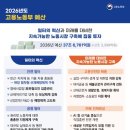 고용노동부 이미지