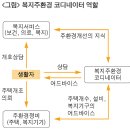 주거복지, 초고령사회의 ‘Aging in Place’ 실현-일본 복지주환경 코디네이터 이미지