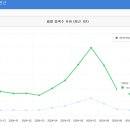 11월펜션