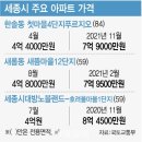 집값 반토막 난 세종…추가 규제해제 포함될까 이미지