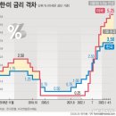 한은스터디 네이버블로그