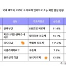 (주)이뮨바이오 네이버블로그