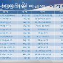 해정약국 | 대림동허리통증 아산88의원 도수치료 후기