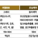 여명헬스케어