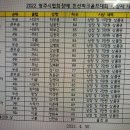 청주 협회장배 소식 이미지