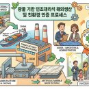 명품행정사합동사무소 네이버블로그