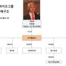 이지바이오 이미지