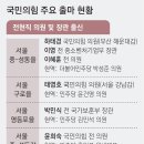 총선 공천 본격화, 與 ‘비윤’ 험지에, ‘검수저’는 텃밭에 이미지