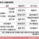 대일수지 이미지