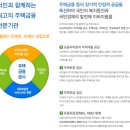 한국주택금융공사 채용 :: 채용형 인턴 모집(~05/03) 이미지