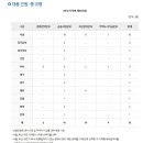 주택도시보증공사 2023년 체험형인턴 채용(~2월 7일) 이미지