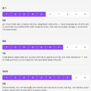NOT ALONE HERE | #1 전화영어 Langdy 첫 무료 전화영어 후기