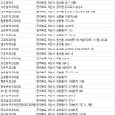 주현노치과의원 이미지