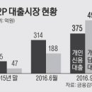 신용세탁 이미지