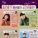 칠전팔기 Daum카페