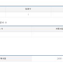 오구 본가 이미지