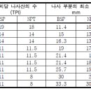 나사 이미지